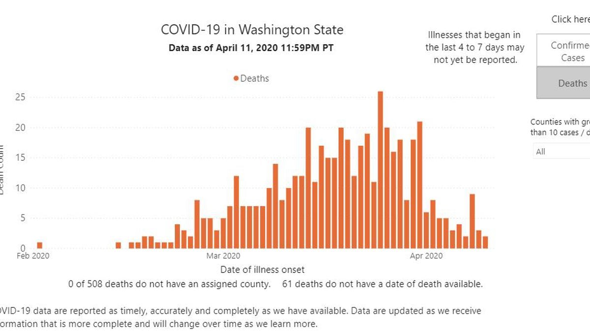 Coronavirus Update By State Graphs