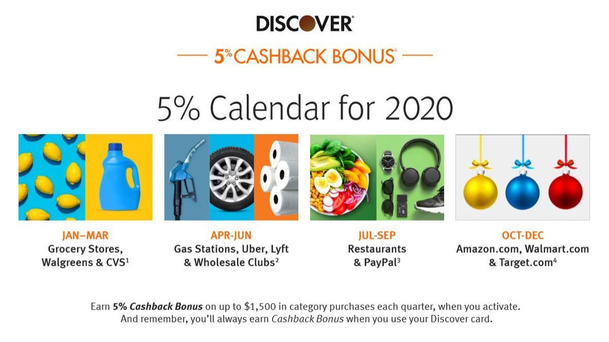 Discover Just Announced Its 5 Cashback Bonus Categories Calendar for 2020